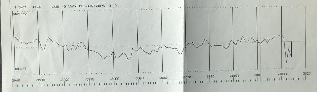 Dendrodaten Pfahlspritzen vom Klausenhorn